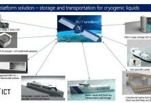 Saga Pure takes shares in IC Technologies